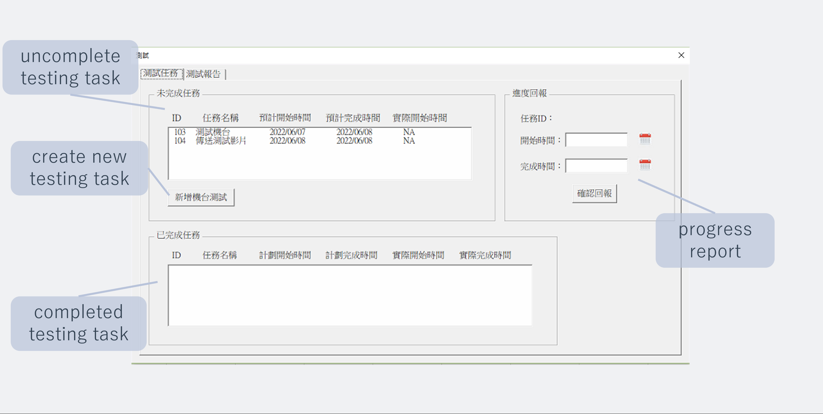 testing process 1